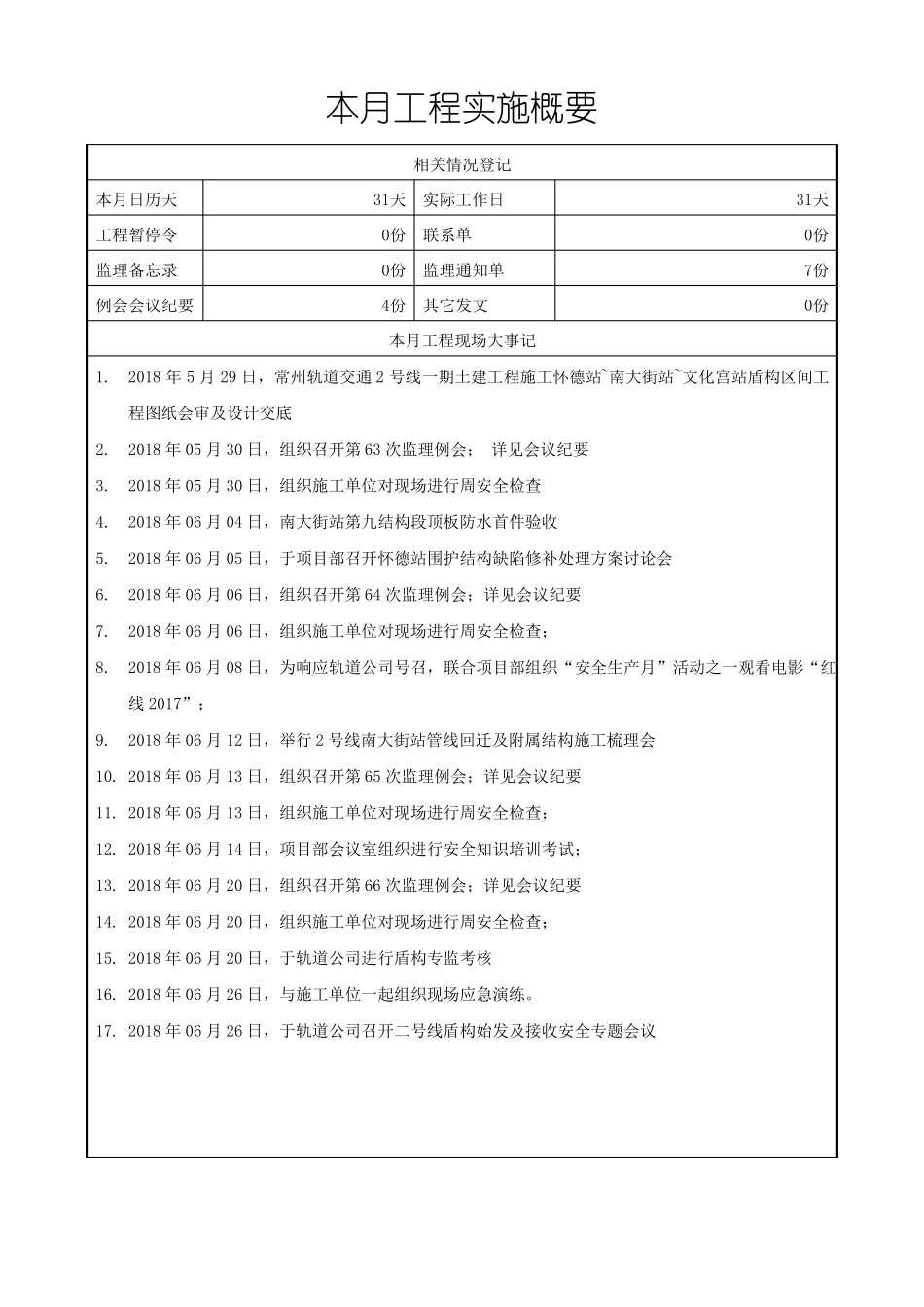 地铁监理月报_第2页