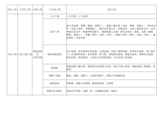 地铁车站单位工程、分部工程和分项工程划分标准