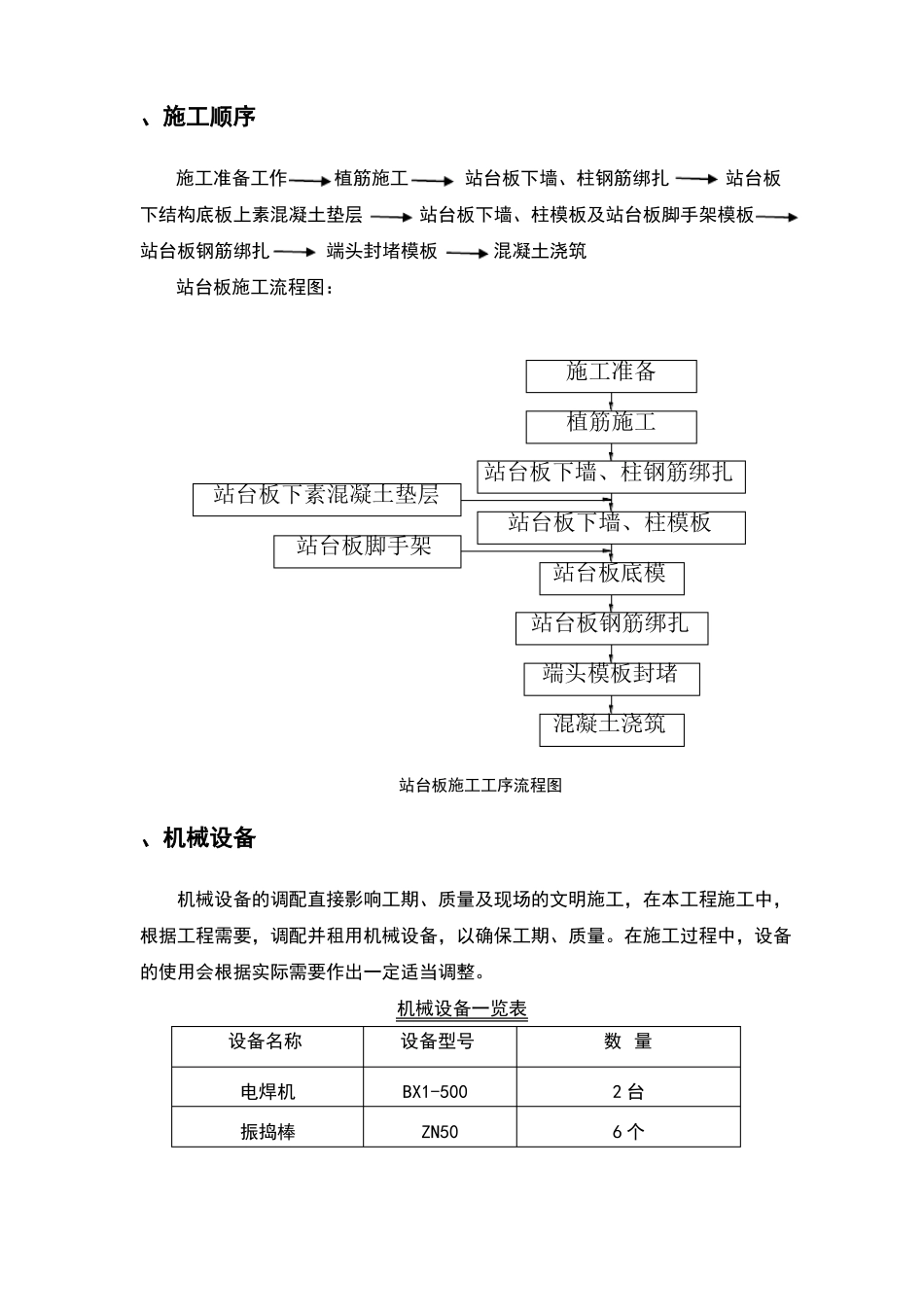 地铁车站站台板施工方案_第3页