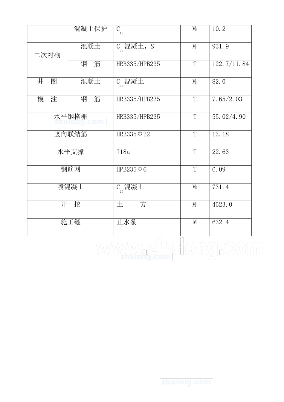 地铁车站风井及风道施工方案_第3页