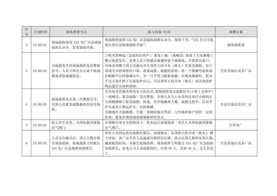 地震灾害应急救援演练模板_第2页