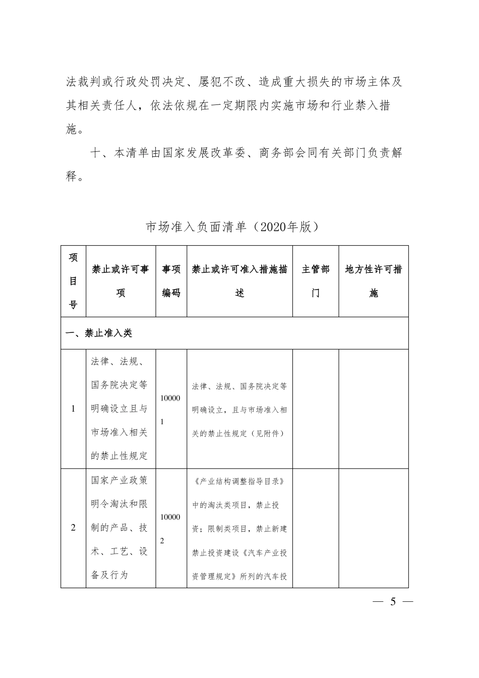 场准入负面清单2020年版_第3页