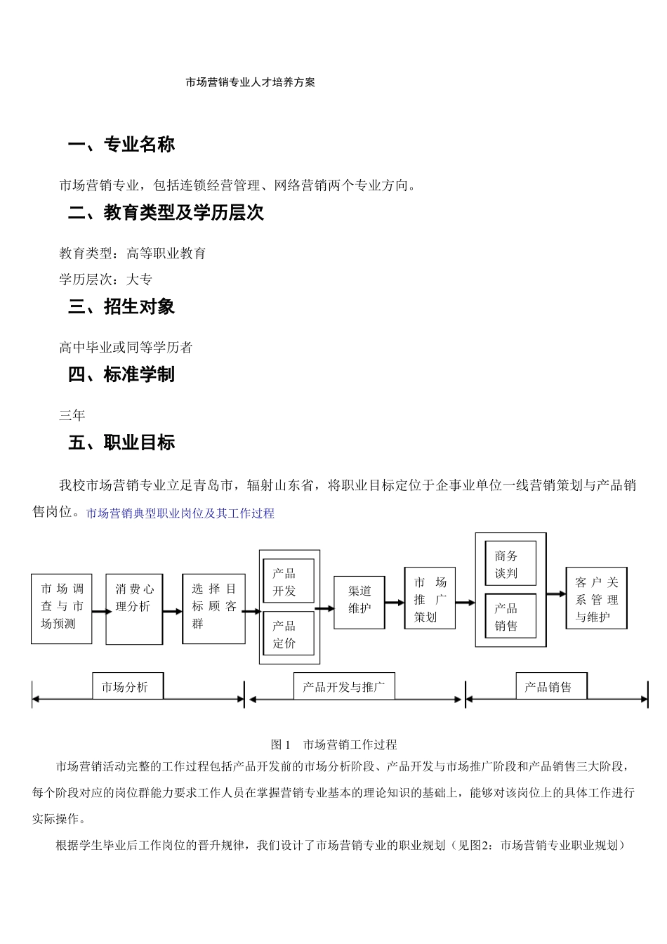场营销专业人才培养方案修订20140522_第1页