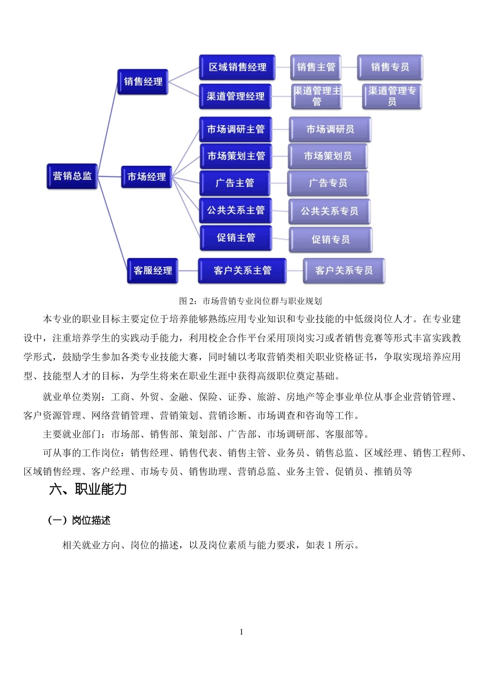 场营销专业人才培养方案修订20140522_第2页