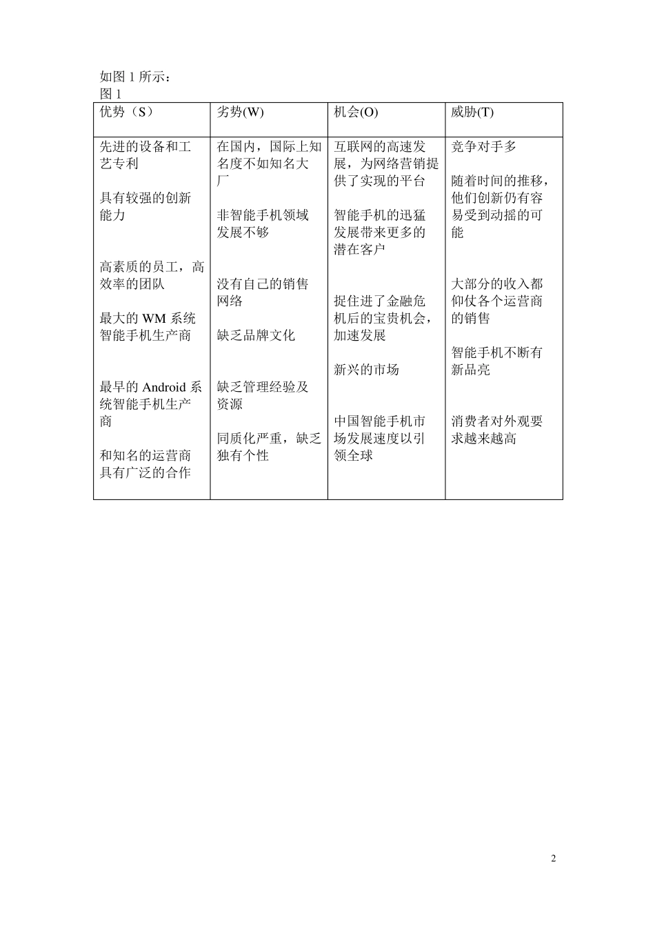场营销策划书_第2页