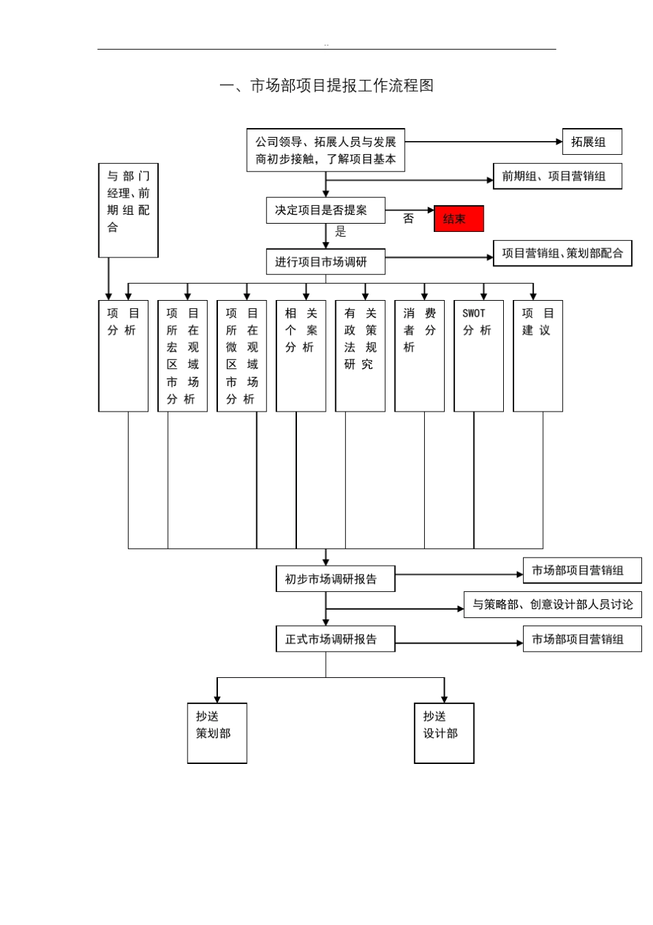 场部工作流程图及具体流程_第2页