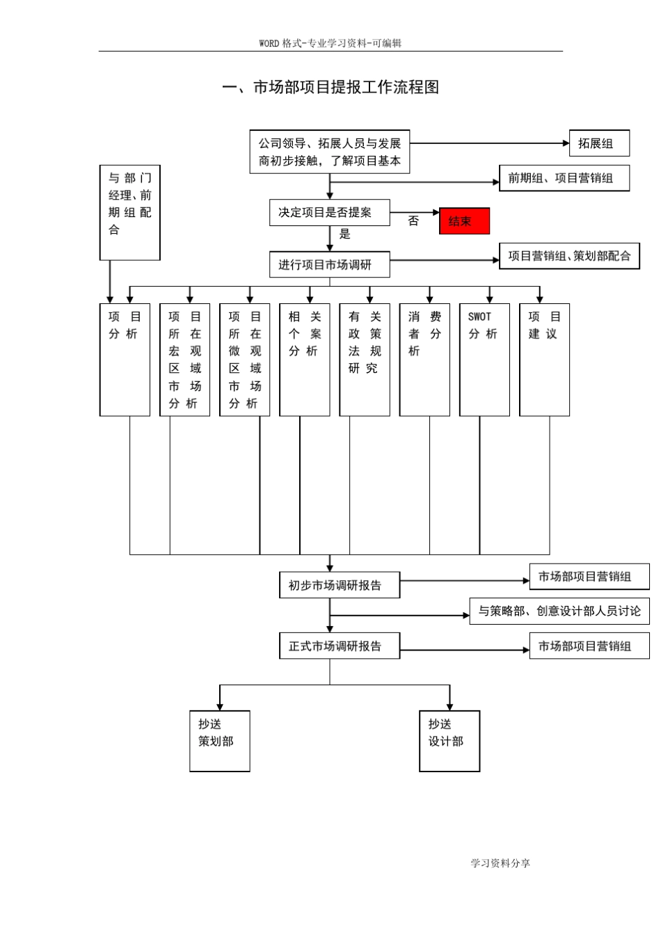 场部工作流程图与具体流程_第2页