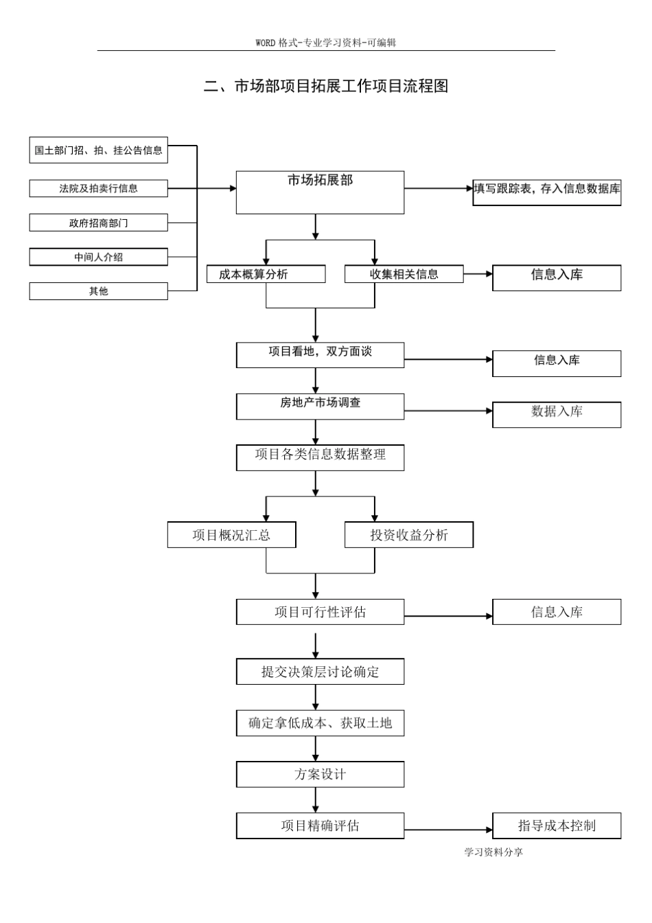 场部工作流程图与具体流程_第3页