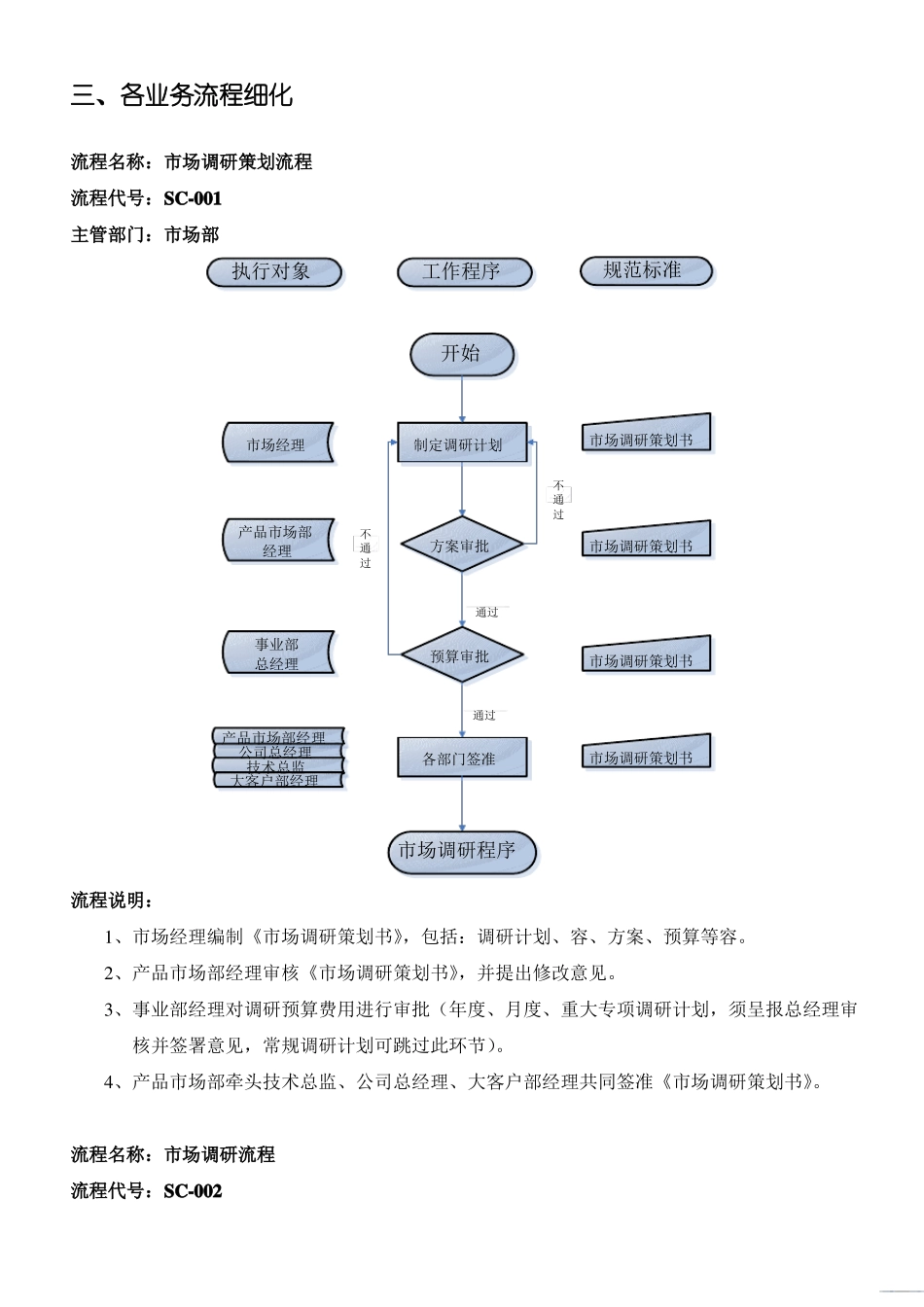 场部工作职责及核心业务流程图_第3页