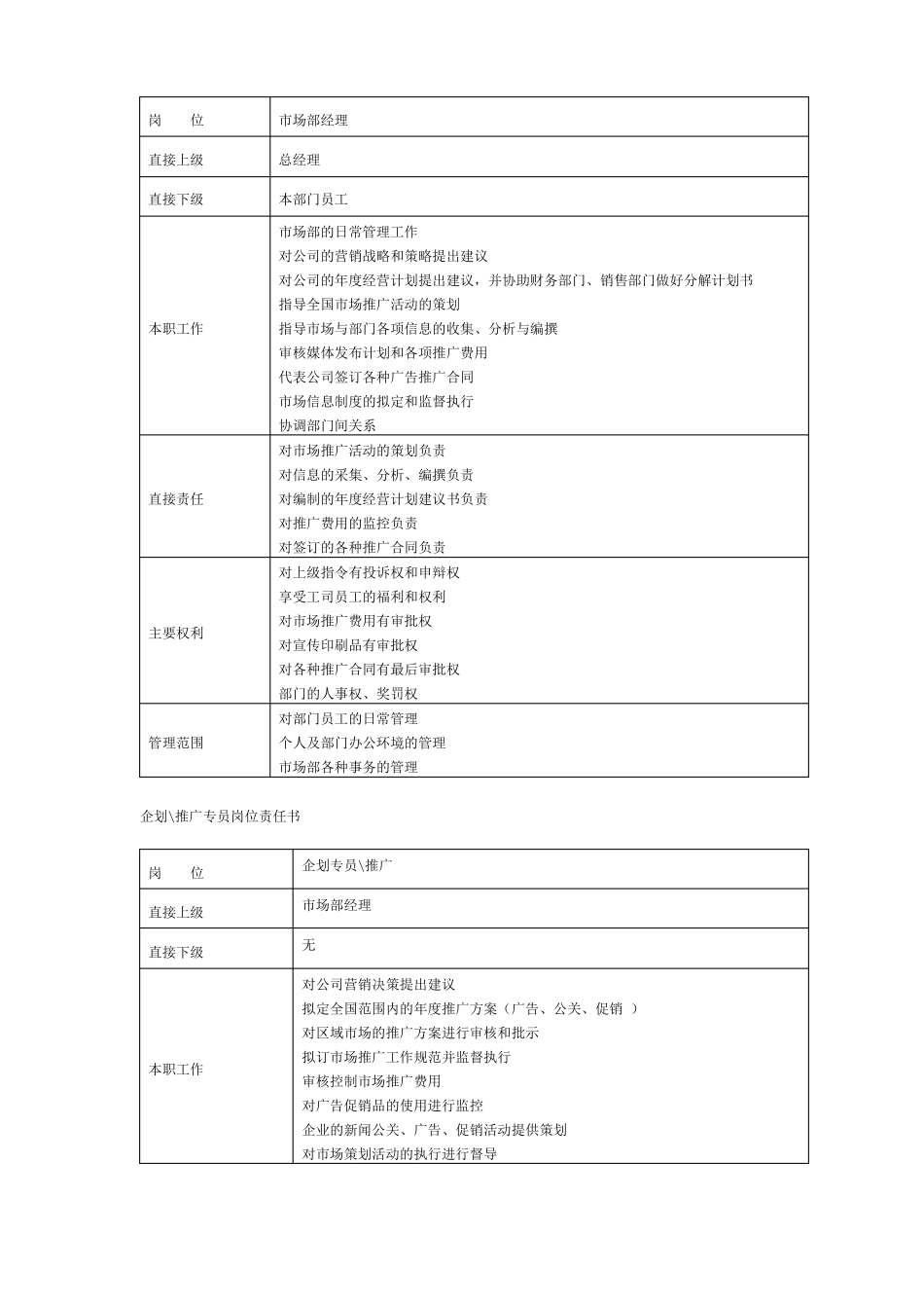 场部组织架构及岗位职责_第2页