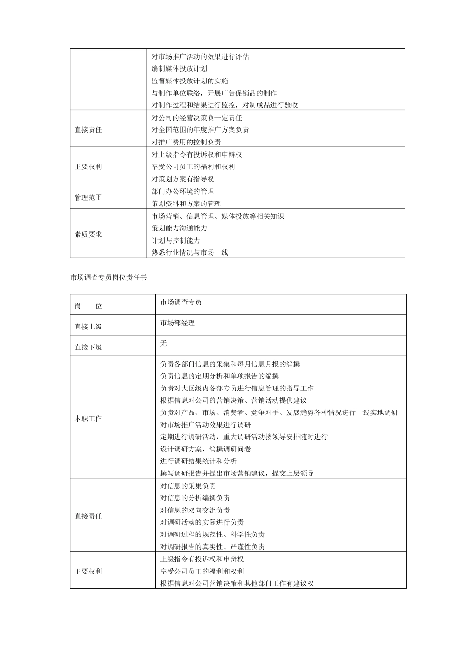 场部组织架构及岗位职责_第3页