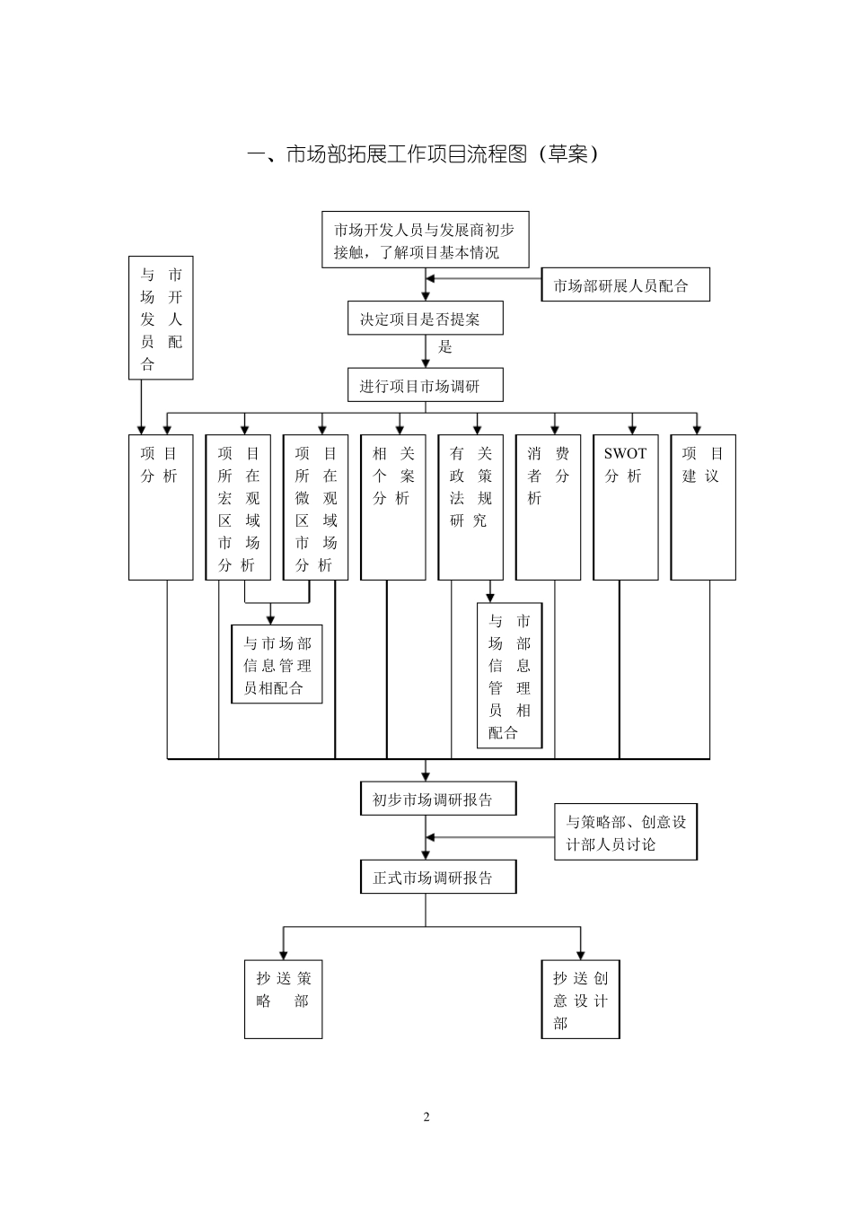 场部研展工作流程图及具体流程_第2页