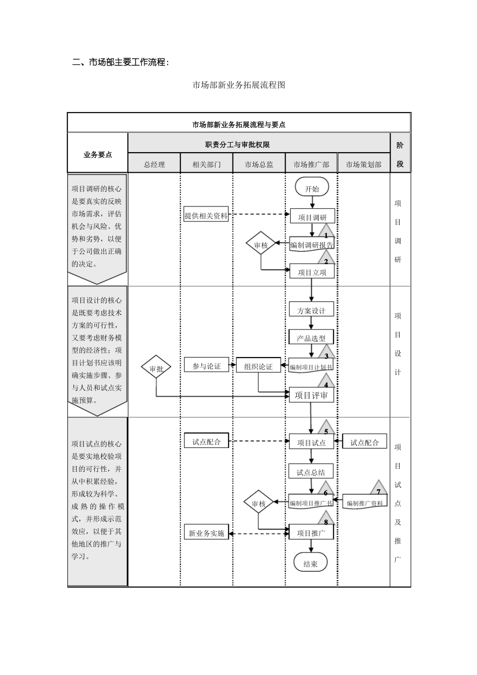 场部组织结构及岗位说明_第2页