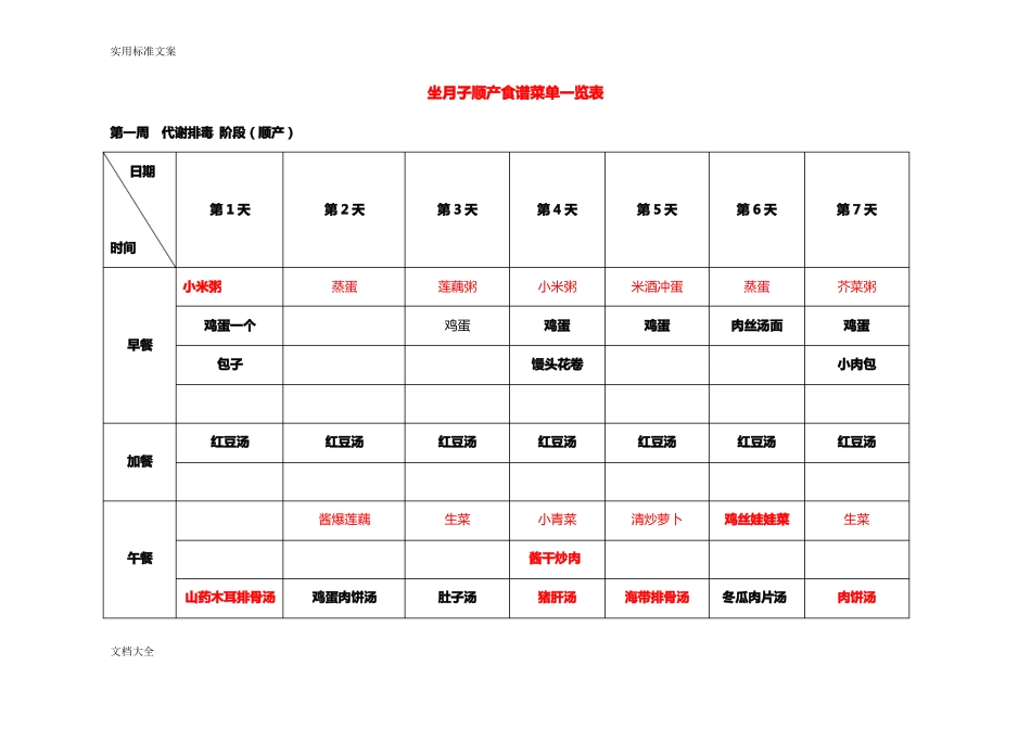 坐月子顺产食谱菜单一览表_第1页