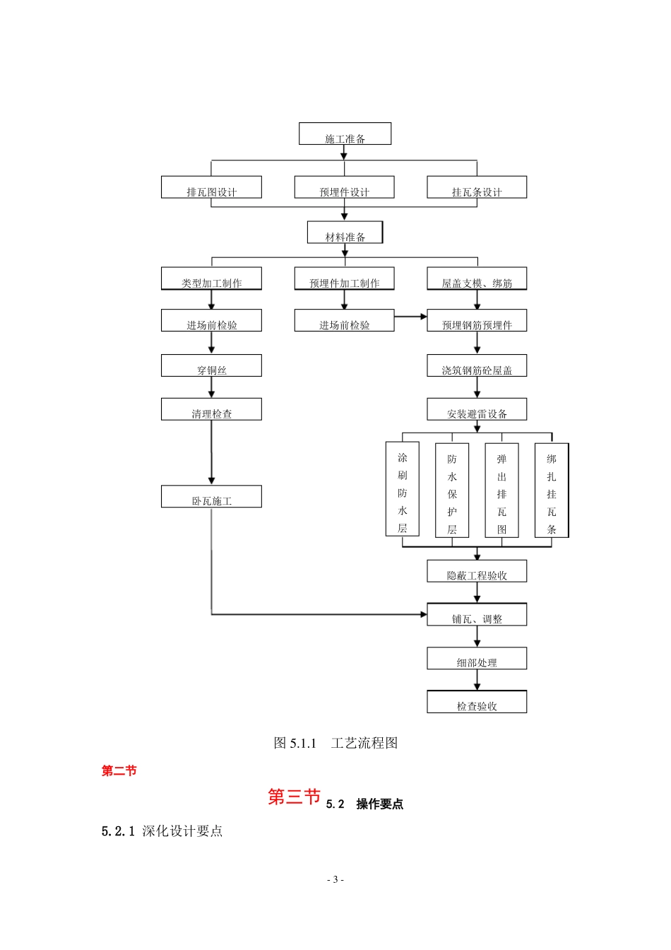 坡屋面挂瓦施工工法_第3页