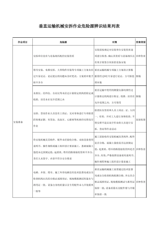 垂直运输机械安拆作业危险源辨识结果列表