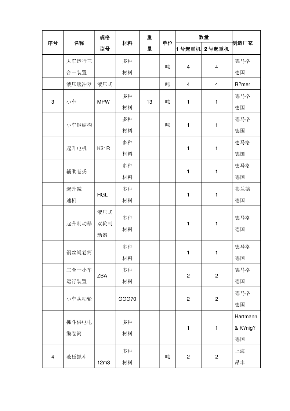 垃圾吊运行规程_第3页