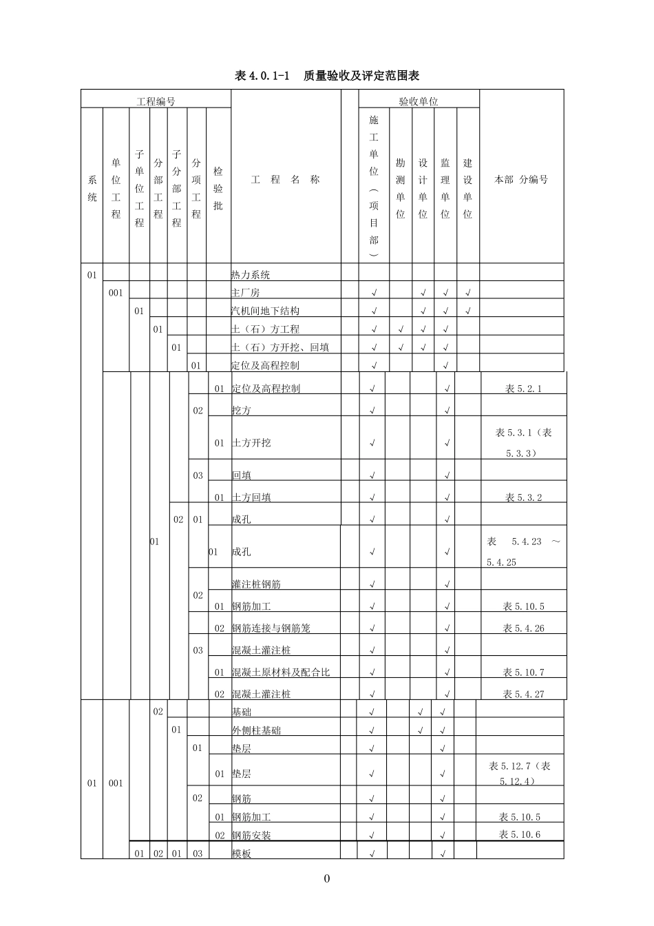 垃圾焚烧发电厂土建项目划分表_第1页