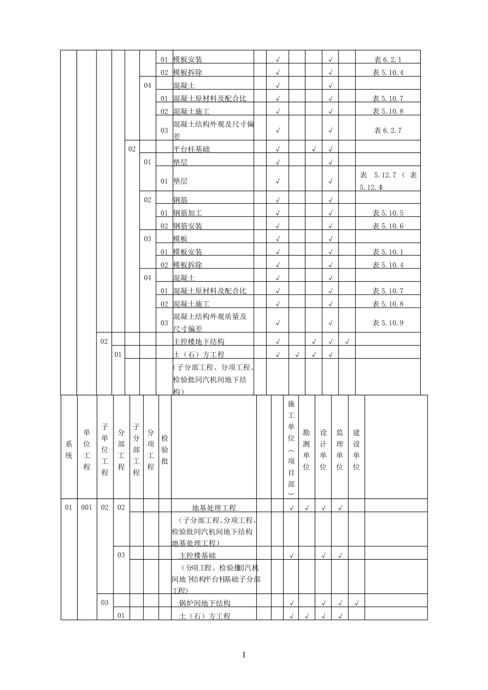 垃圾焚烧发电厂土建项目划分表_第2页