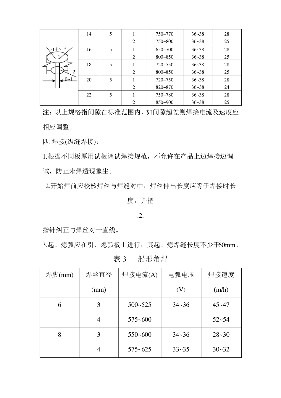 埋弧自动焊接工艺_第3页