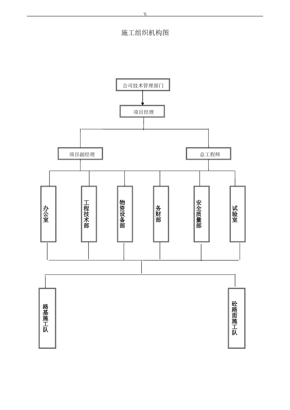 城乡农村道路硬化工程项目施工方案_第3页