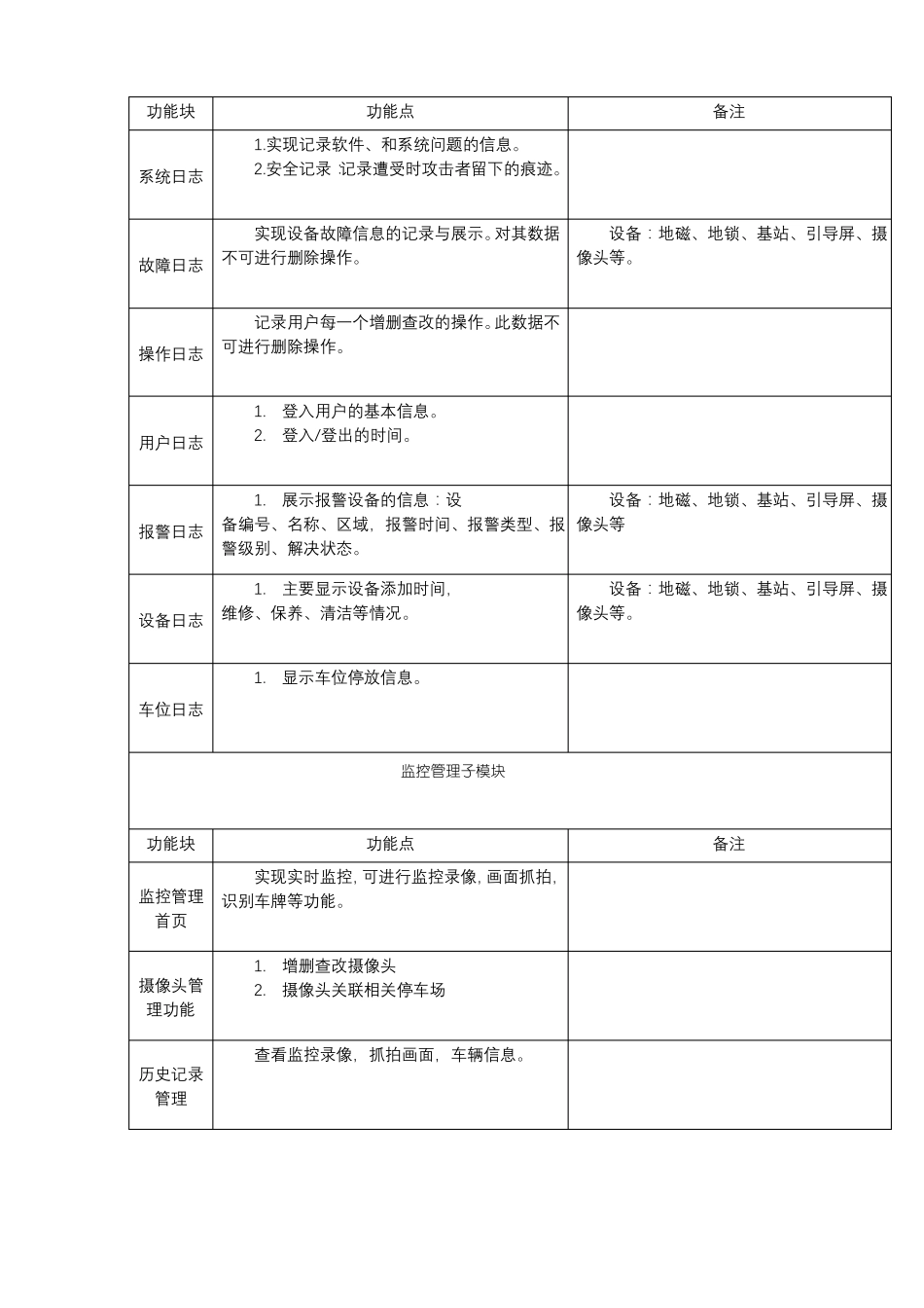 城智慧停车系统功能需求说明书_第2页