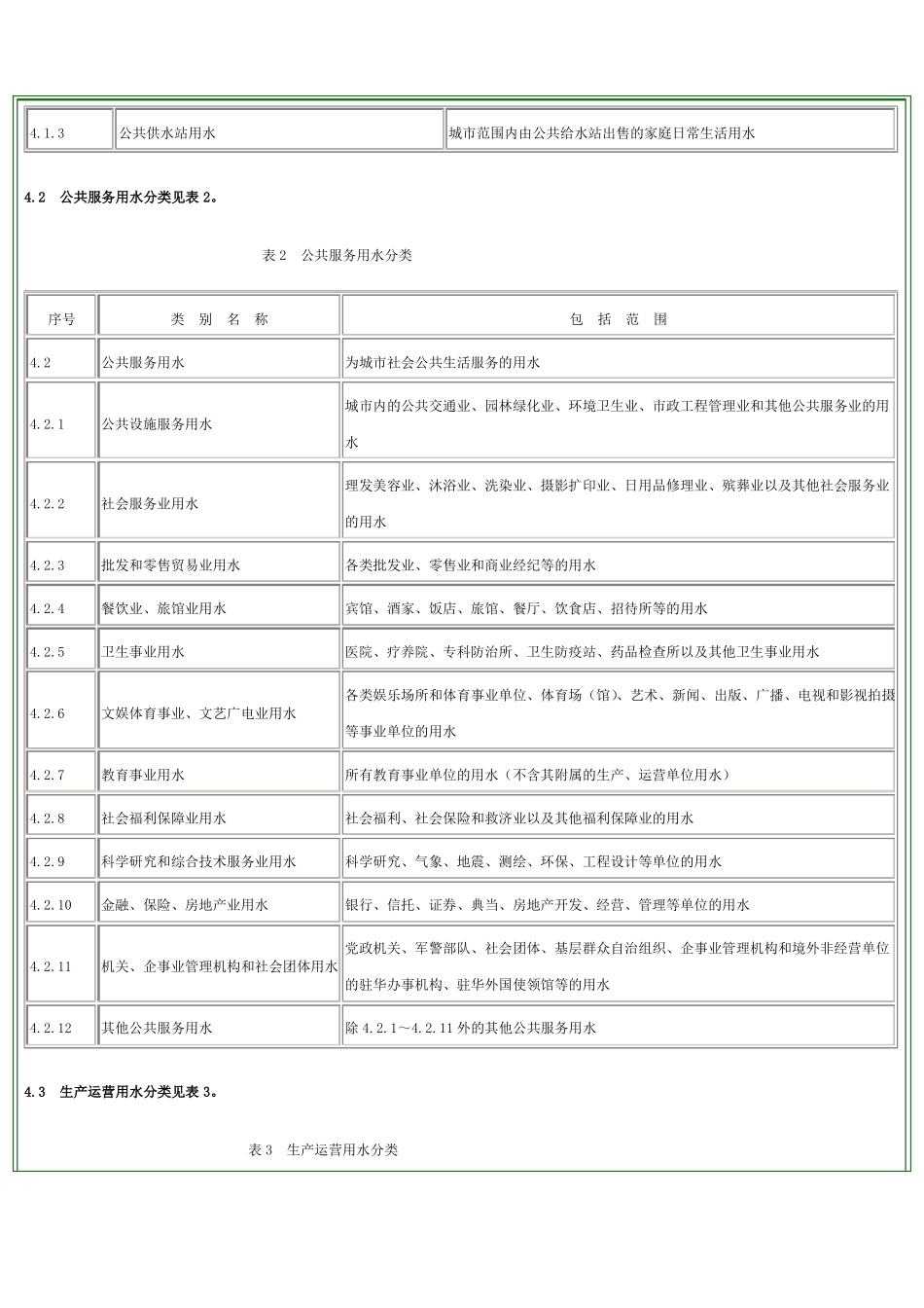 城用水分类标准_第2页