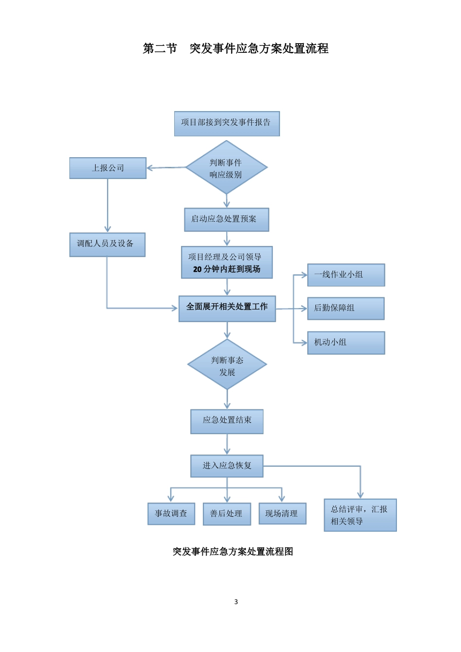 城生活垃圾经营性企业制定突发事件、生活垃圾污染防范应急方案备案表_第3页