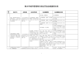 城管理行政执法局行政处罚自由裁量权量化标准衡水-2017