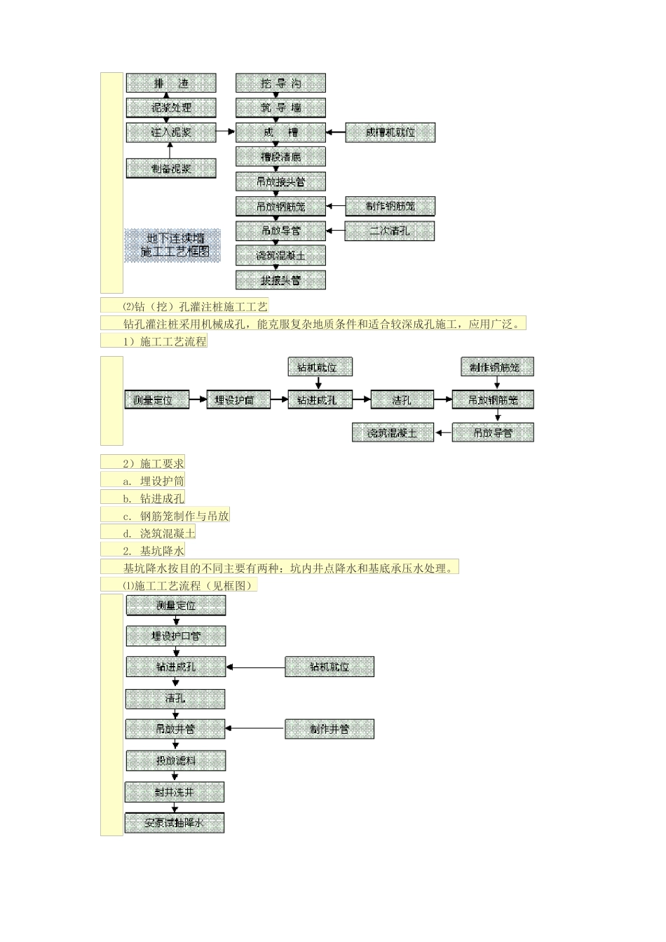 城轨道交通工程监理控制要点_第2页