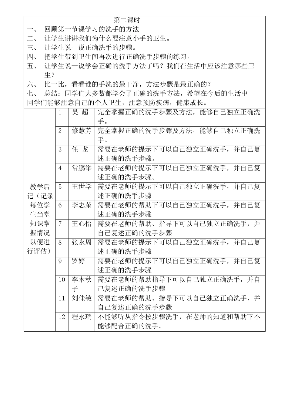 培智五年级生活自理教案_第3页