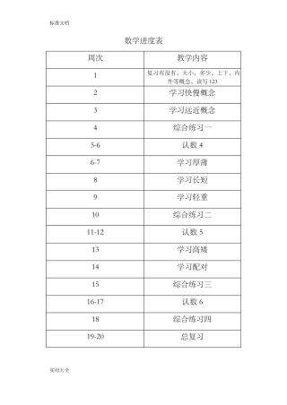 培智生活数学一年级下教案设计