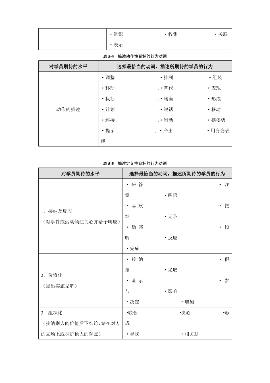 培训-培训课程设计工具_第3页