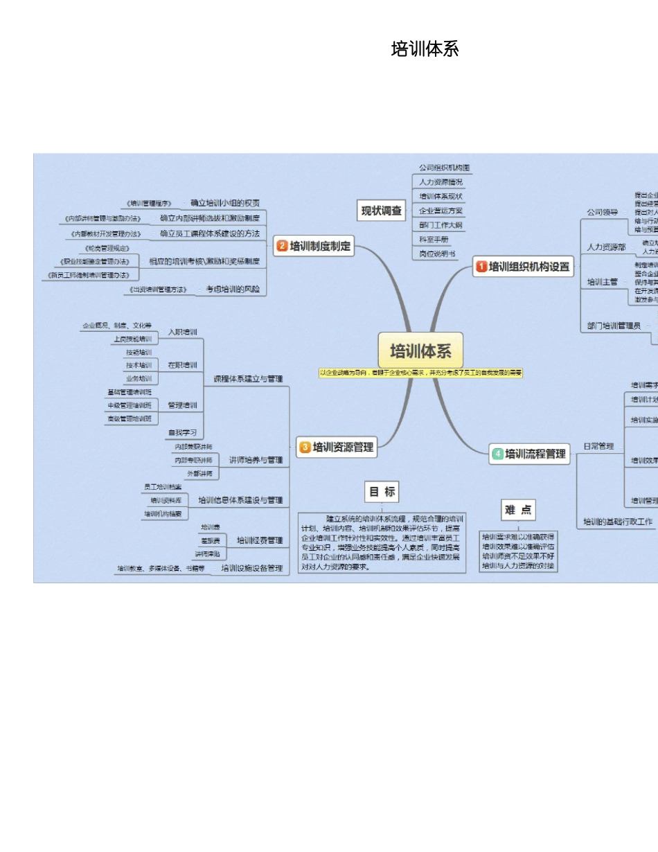 培训体系思维导图_第2页