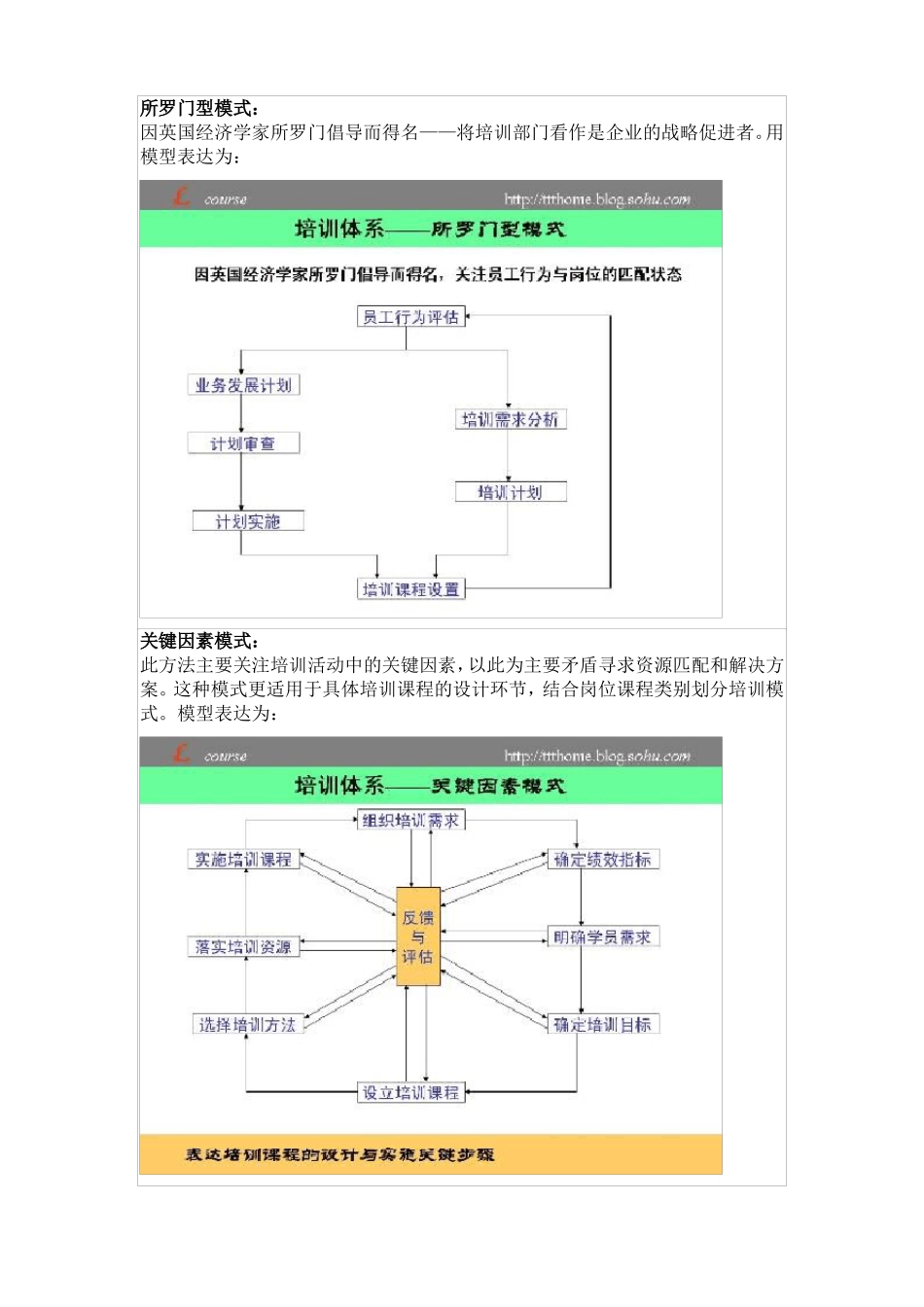 培训体系模型_第2页
