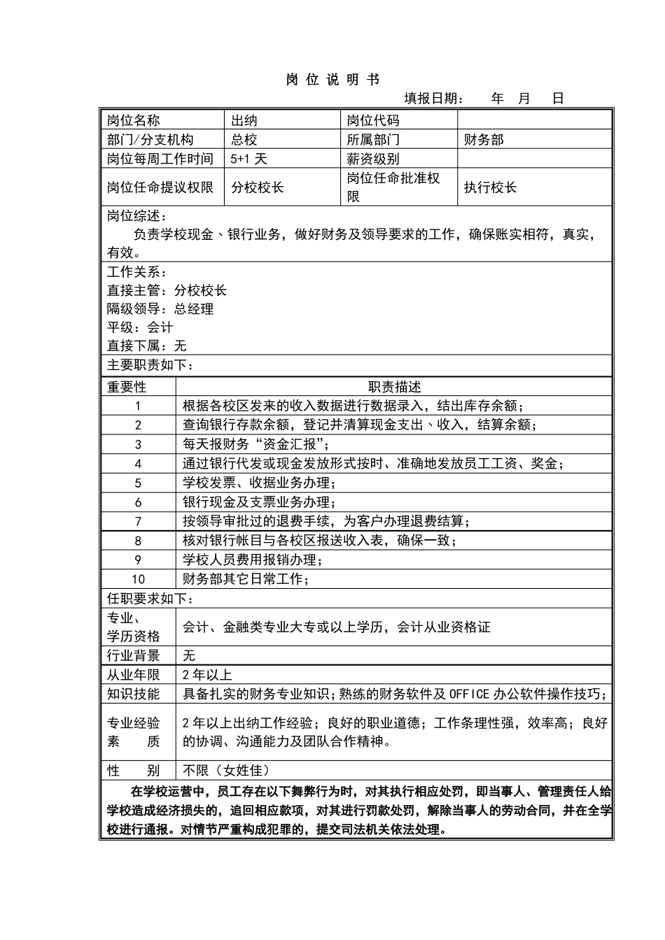 培训学校各岗位职责说明书_第1页