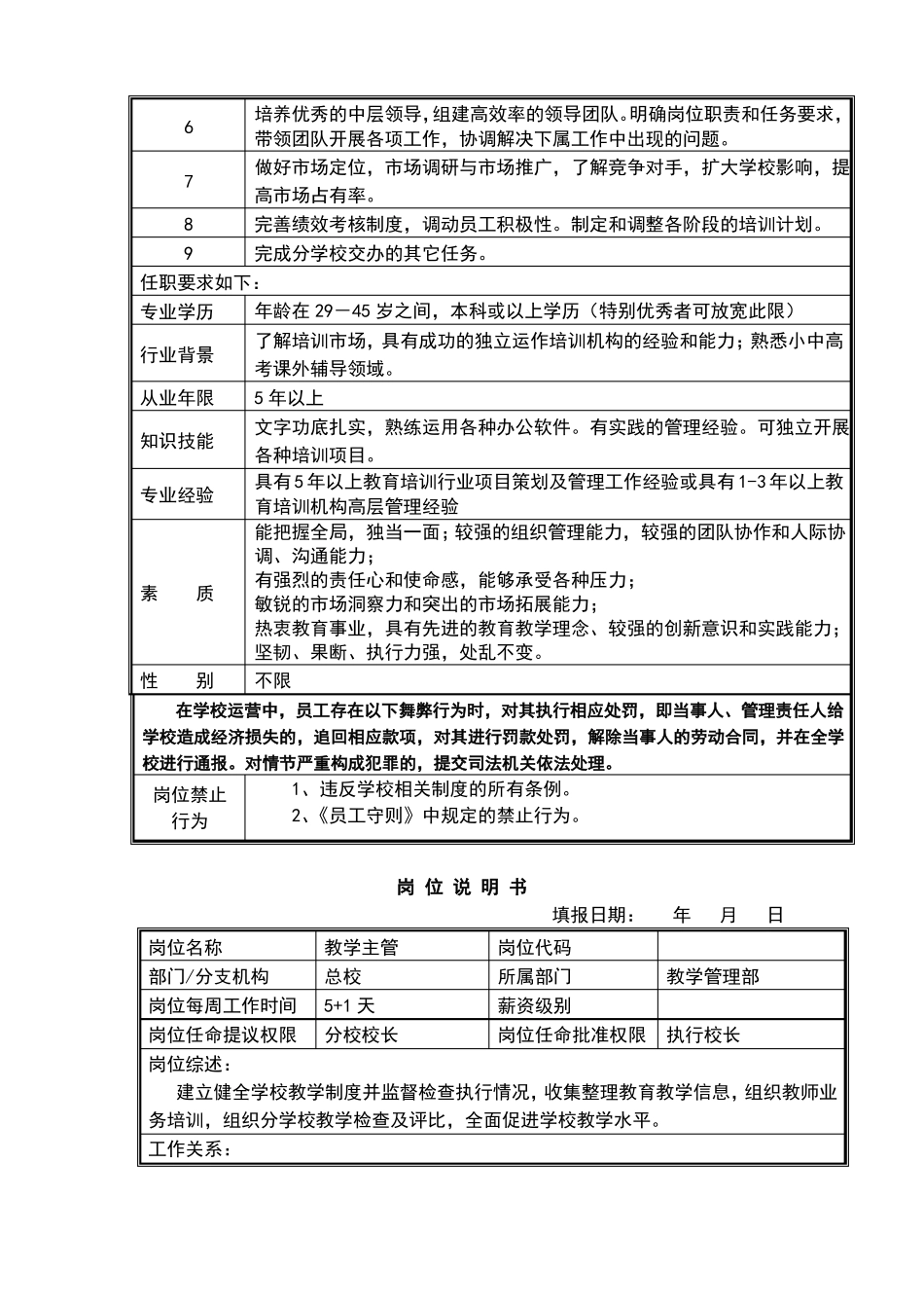 培训学校各岗位职责说明书_第3页
