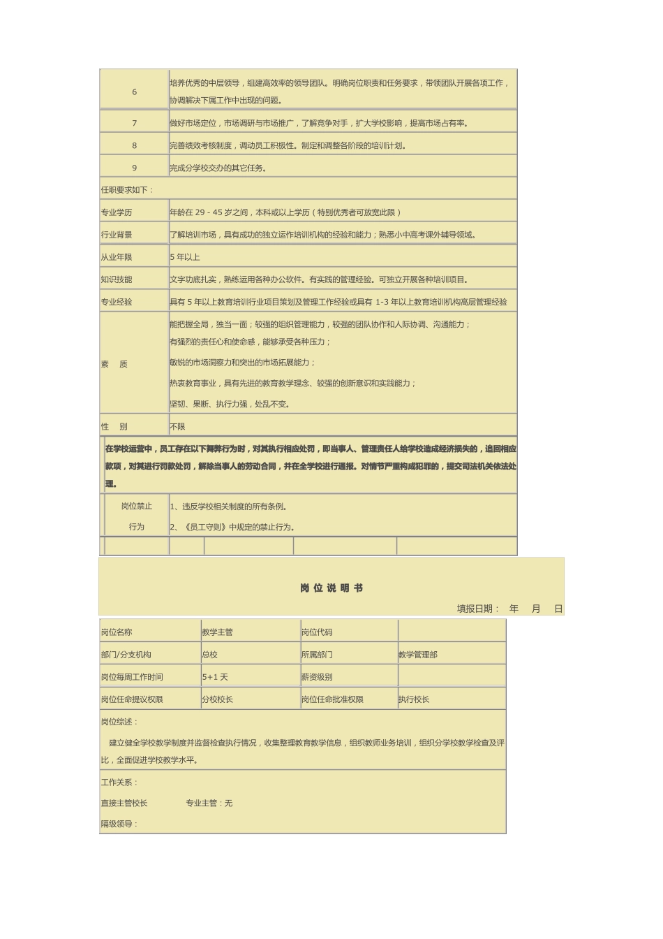 培训学校各岗位说明书_第3页
