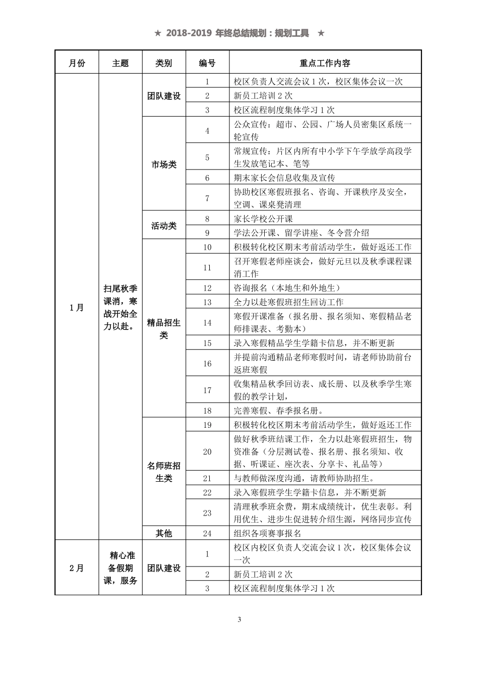 培训机构2019年年工作安排_第3页