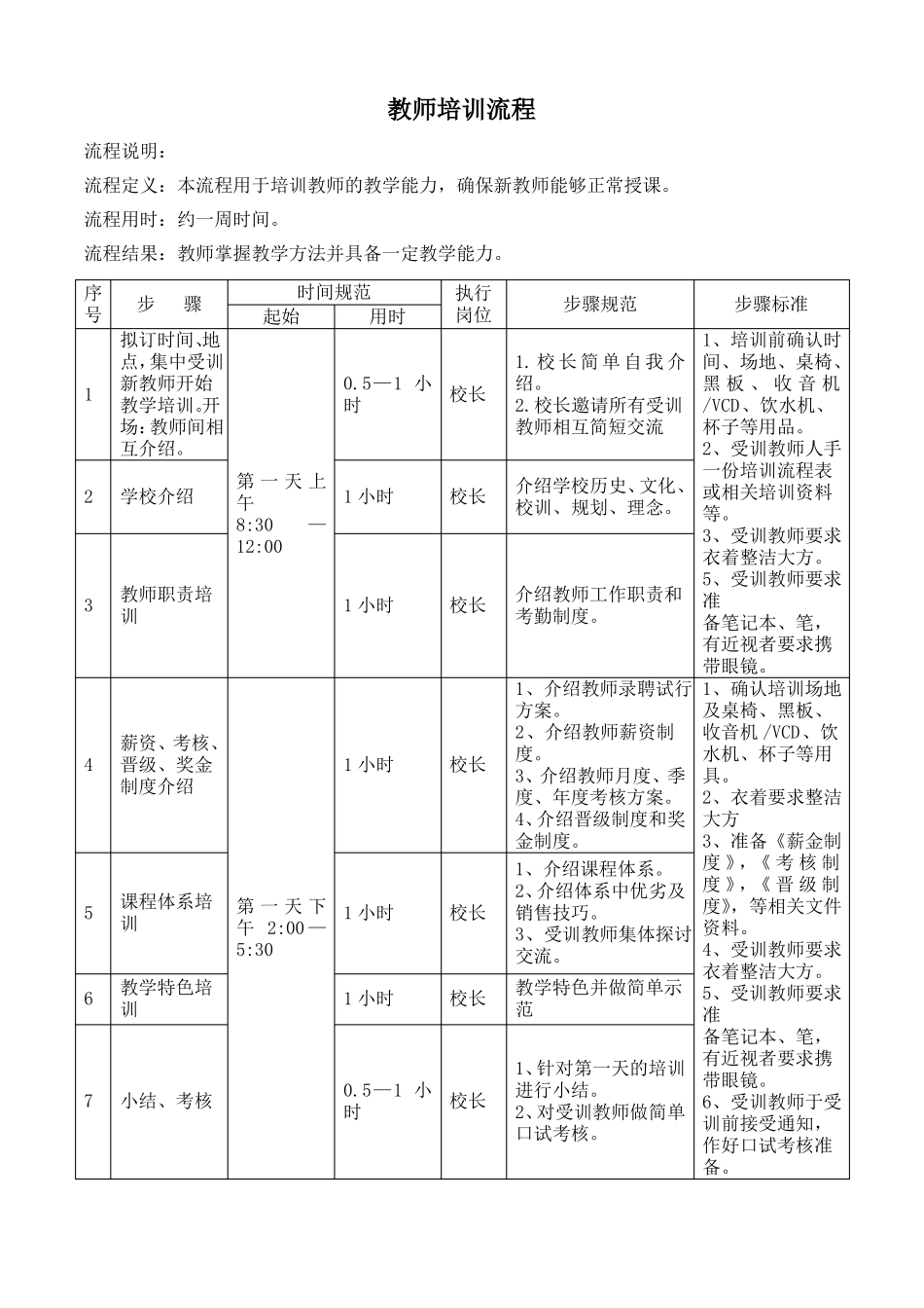 培训机构-教师培训流程教学提纲_第1页