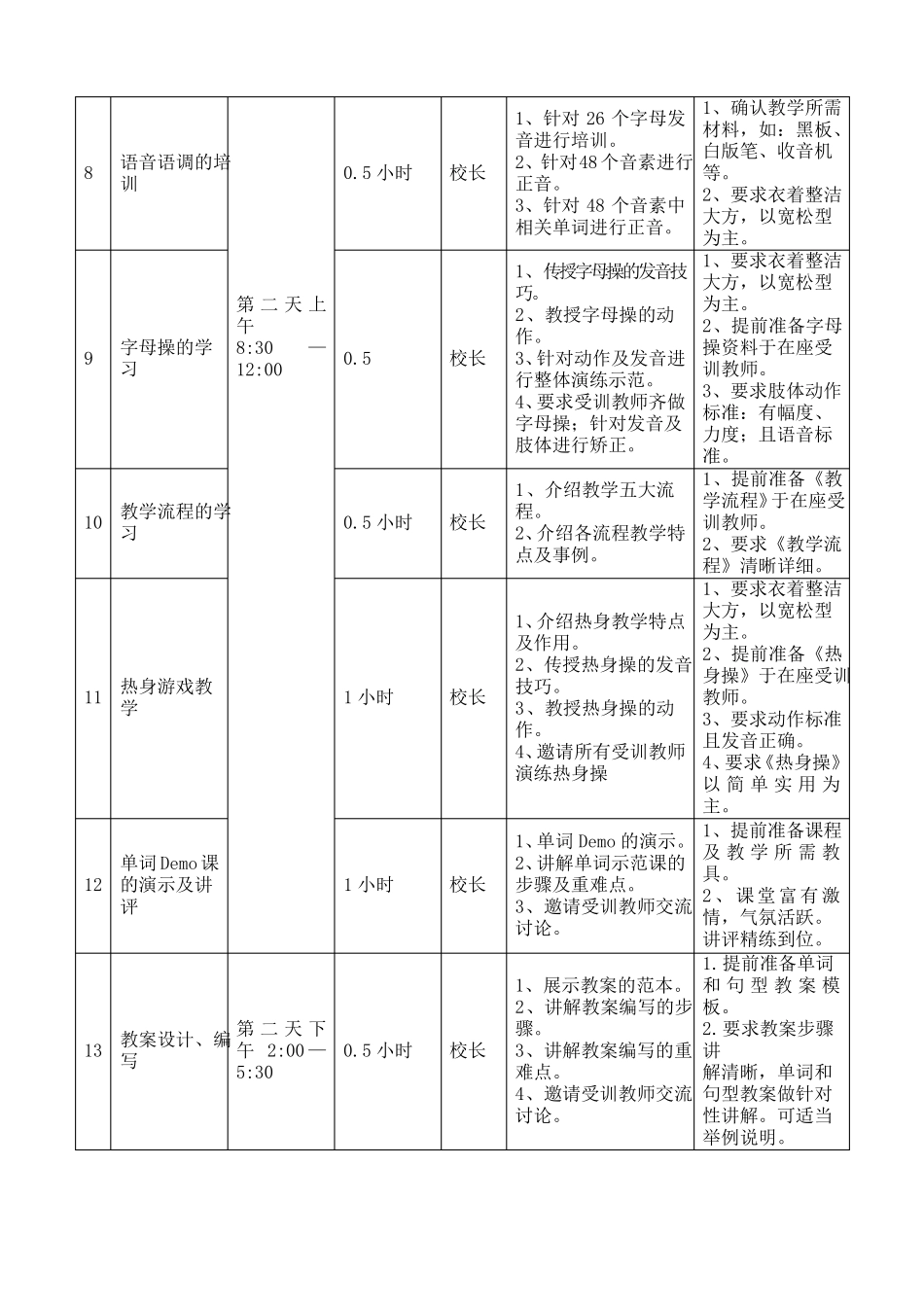 培训机构-教师培训流程教学提纲_第2页