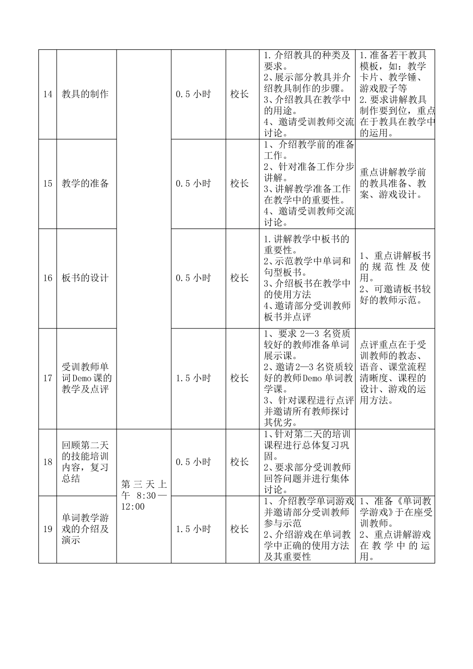 培训机构-教师培训流程教学提纲_第3页