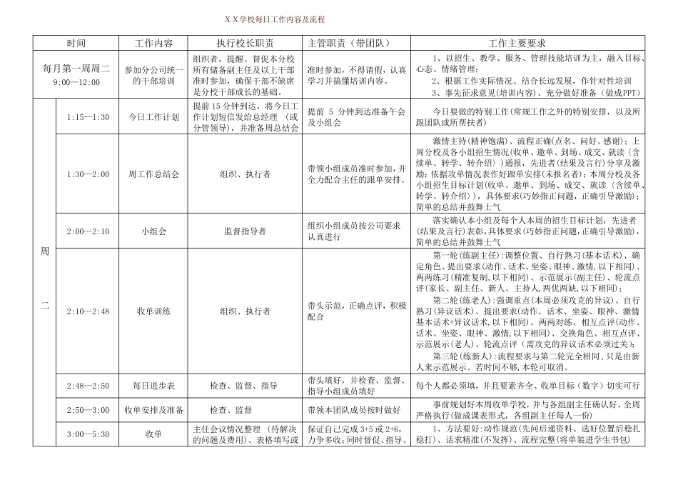培训机构分校每日工作内容及流程_第1页