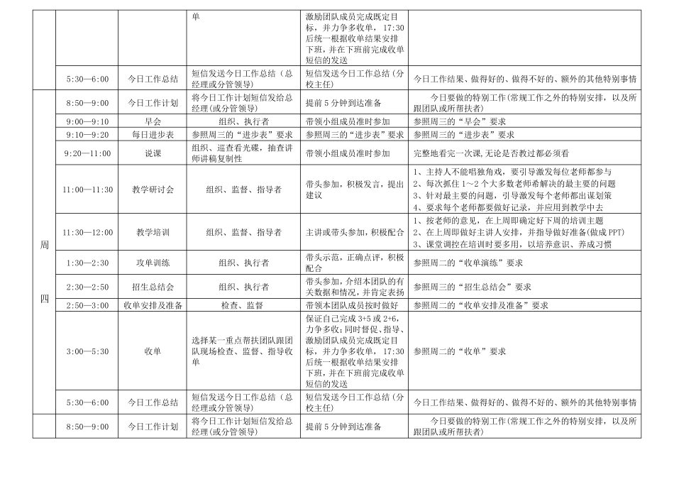 培训机构分校每日工作内容及流程_第3页