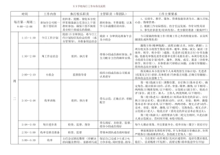 培训机构分校每日工作内容及流程