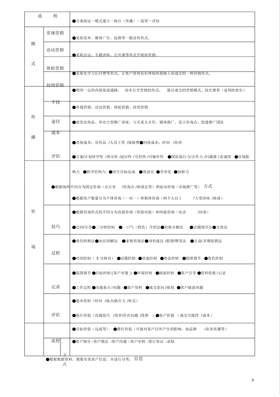 培训机构运营方案成本核算_第3页
