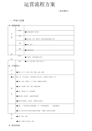 培训机构运营方案成本核算
