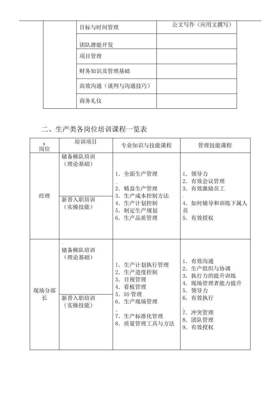 培训课程列表_第2页