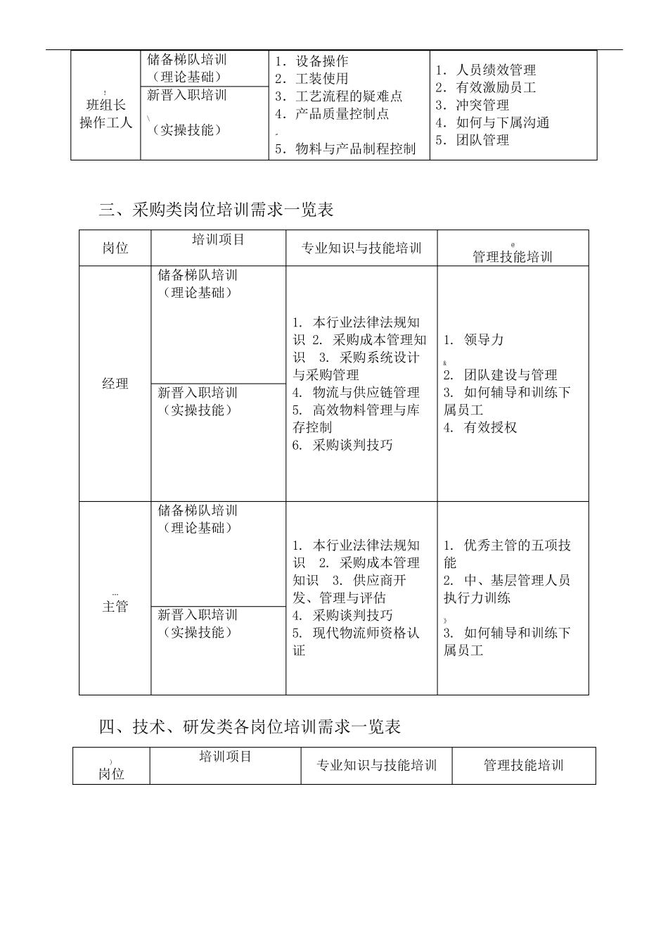 培训课程列表_第3页