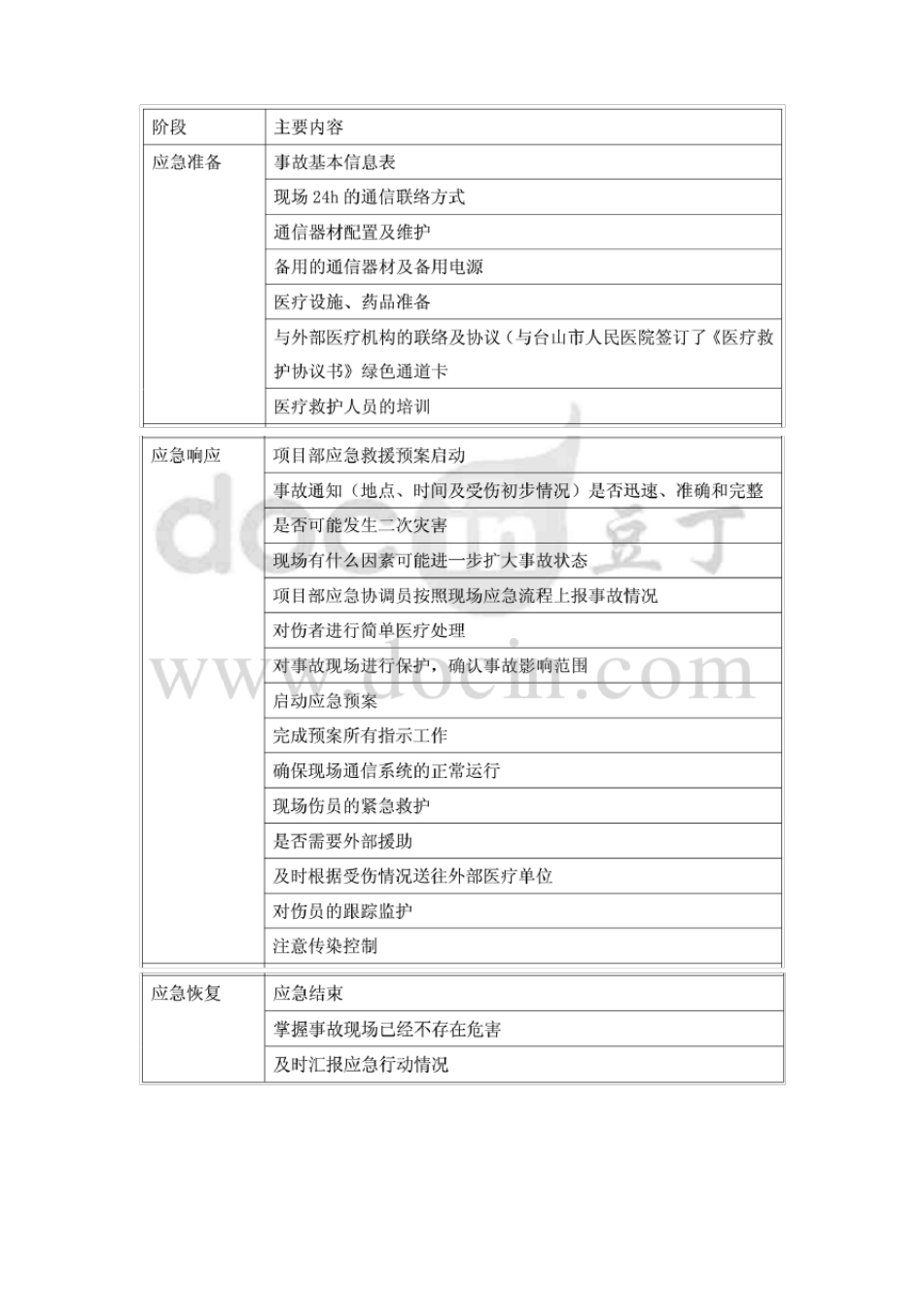 基坑坍塌应急演练_第3页